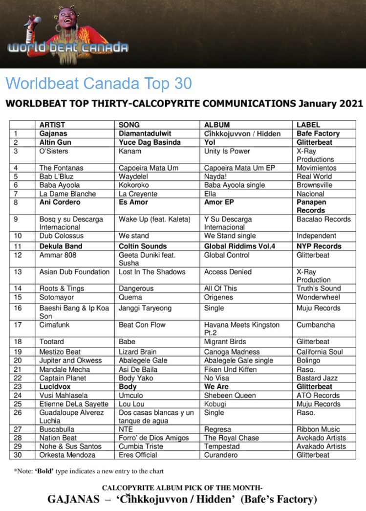 WorldBeat Canada, Top 30, January 2021 (Canada), 6.2.2021