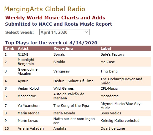 MergingArts Production, World Music Chart list (USA), 14.4.2020
