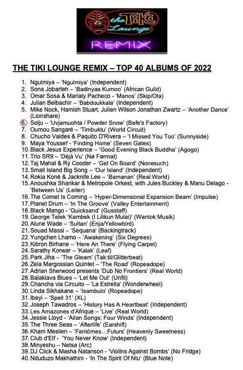 The Tiki Lounge Remix, Top 40 Albums of 2022 (Australia), 25.12.2022